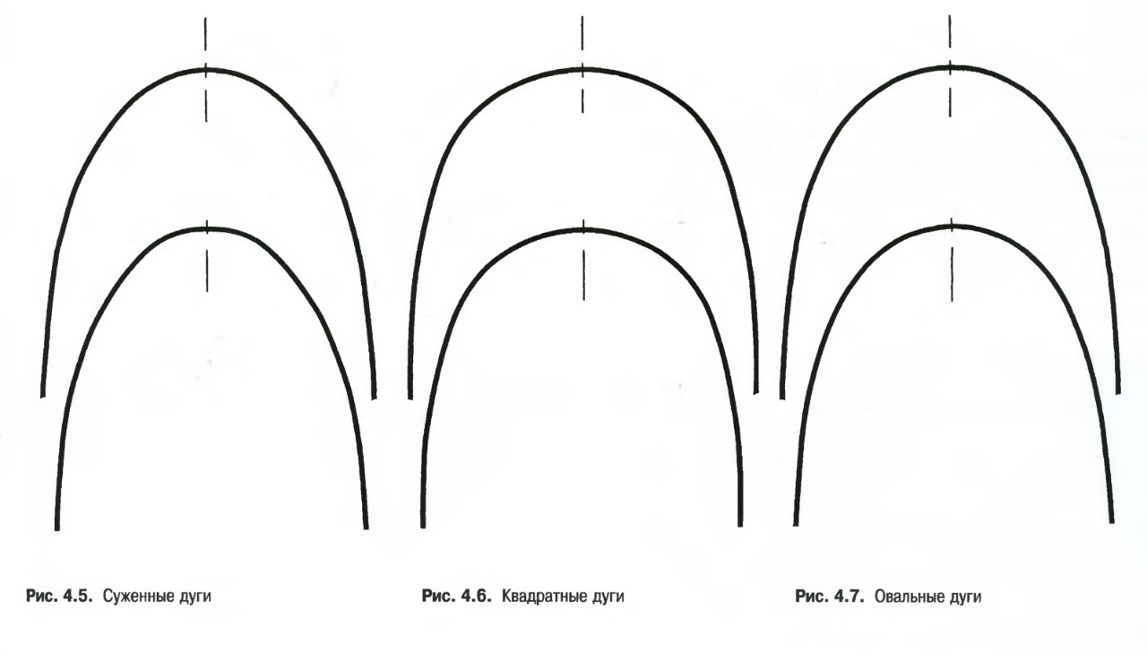 Выпрямить дугу. Мышца выпрямляющая позвоночник упражнения. Выпрямить дугу. Дуга зацепления зубчатого колеса. Длина дуги 90 градусов.